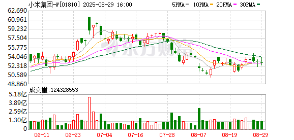 安全配资门户 小米发文召回超14万台充电宝！称系受供应商电芯来料影响