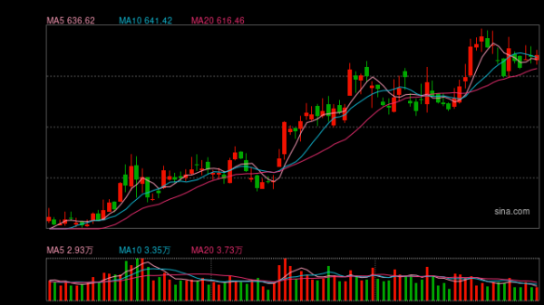 配资股票投资 源杰科技A+H：销管费用率达20%、资金长期入不敷出 存货跌价占营收10%、募投项目均延期|CPO融资潮